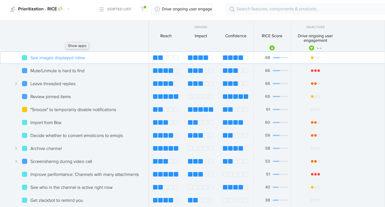 A Rice score matrix assesses product prioritization based on reach, impact, confidence and effort.