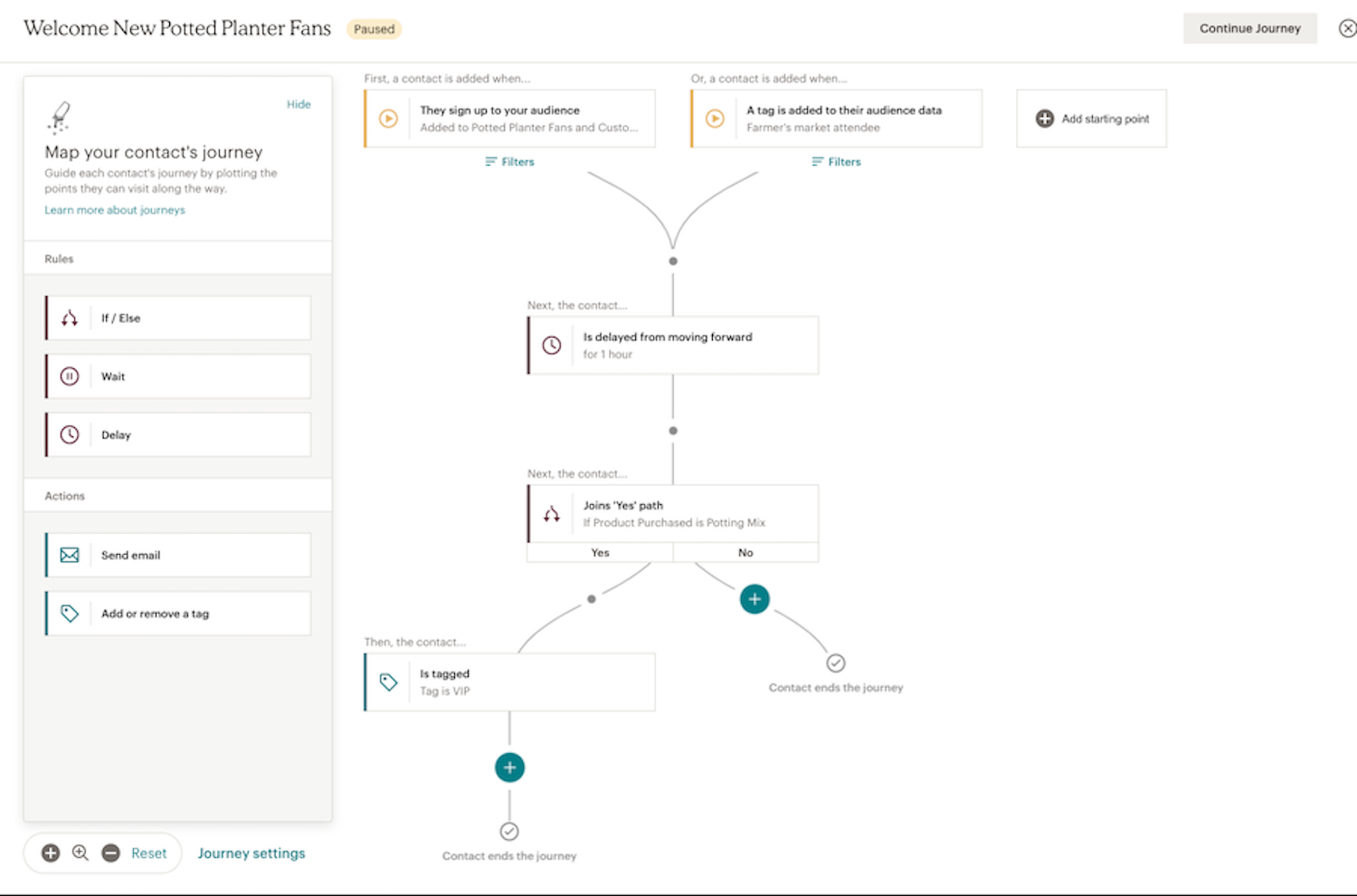 In-app messaging tools allow you to build user journeys inside them.