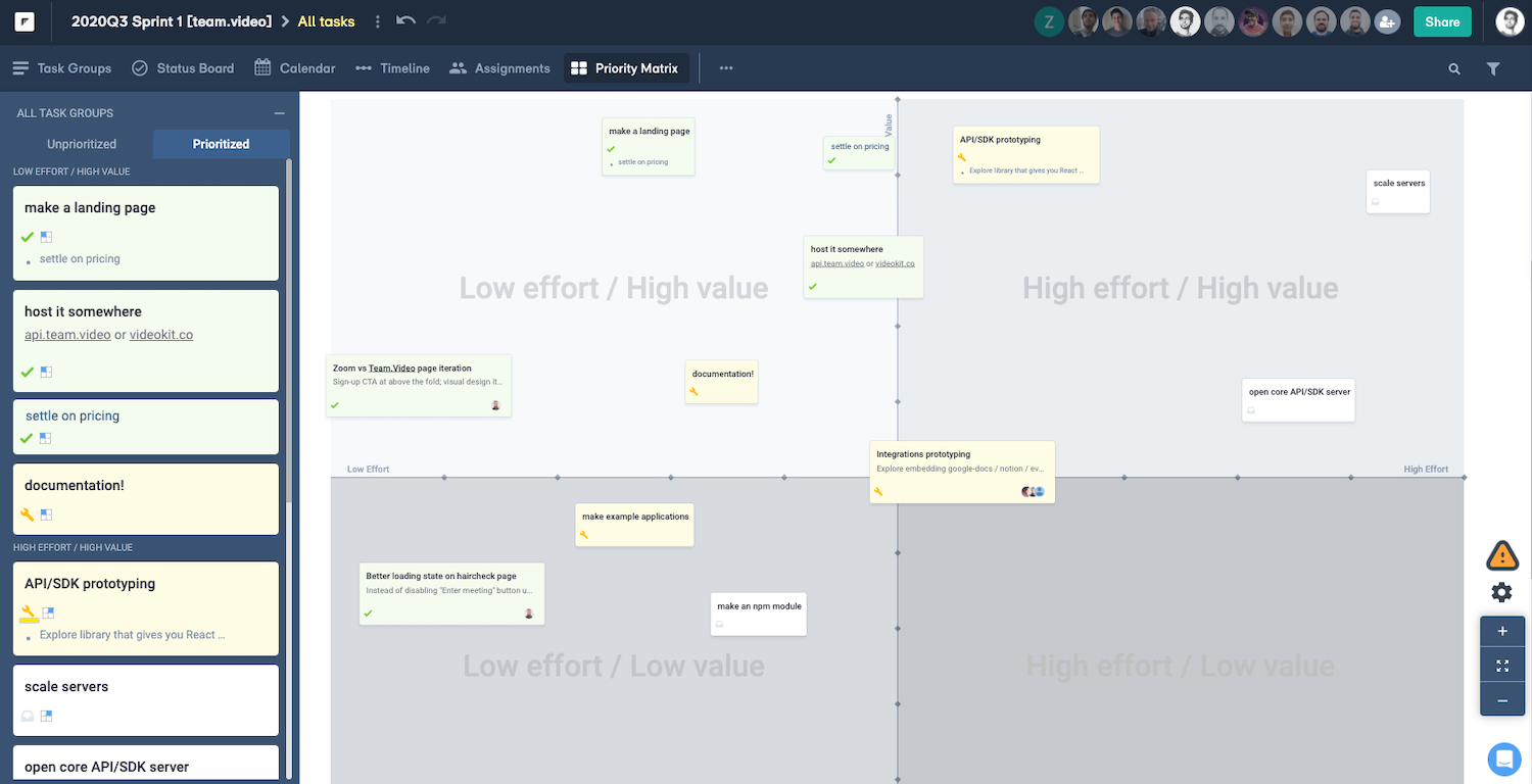 An Eisenhower prioritization matrix for determining a release schedule. 